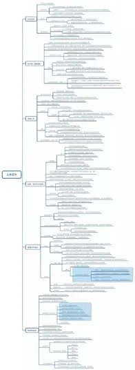 《牛津通识读本之古典哲学的趣味》思维导图