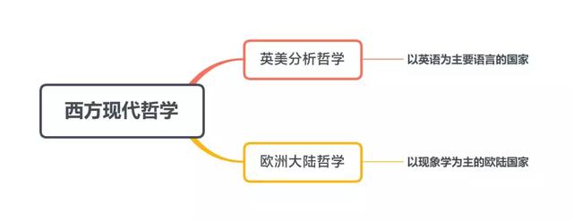 哲学的保安三问——“你是谁，从哪来，到哪去”