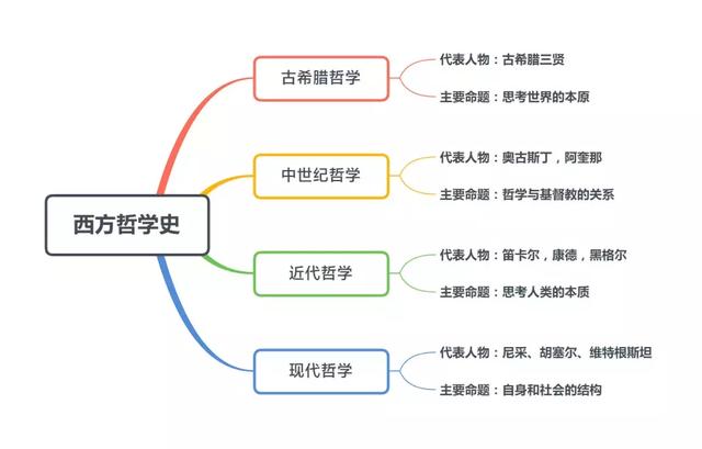 哲学的保安三问——“你是谁，从哪来，到哪去”