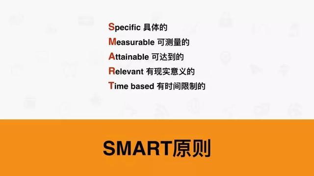 超有用的工具：SWOT、PDCA、6W2H、SMART、时间管理、二八原则