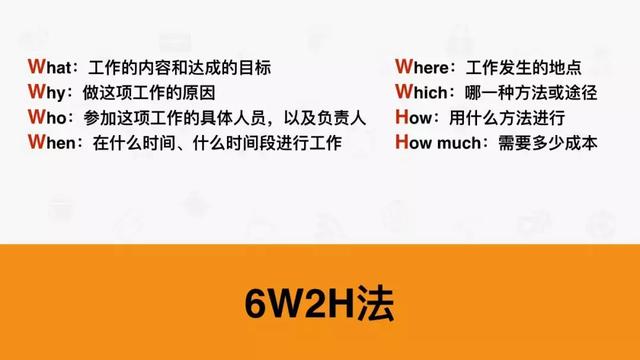 超有用的工具：SWOT、PDCA、6W2H、SMART、时间管理、二八原则