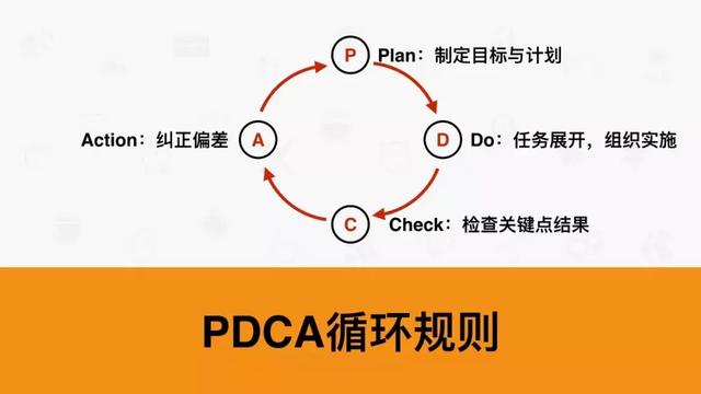 超有用的工具：SWOT、PDCA、6W2H、SMART、时间管理、二八原则