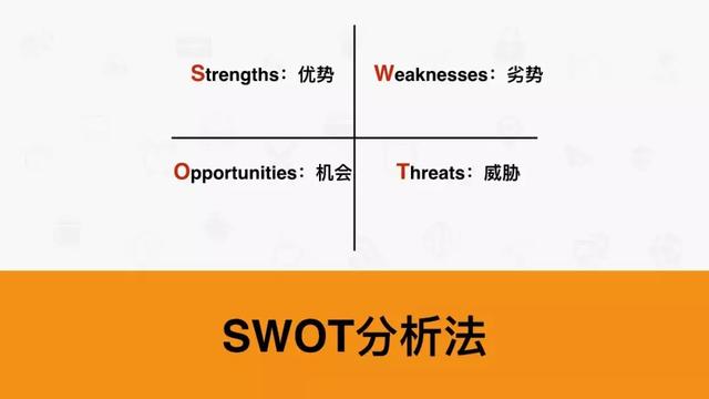 超有用的工具：SWOT、PDCA、6W2H、SMART、时间管理、二八原则