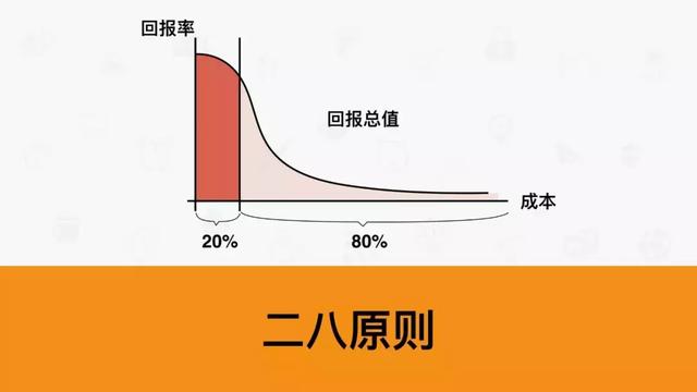 超有用的工具：SWOT、PDCA、6W2H、SMART、时间管理、二八原则