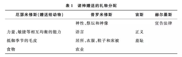 哲学与技艺：论《普罗塔戈拉》的教育之争