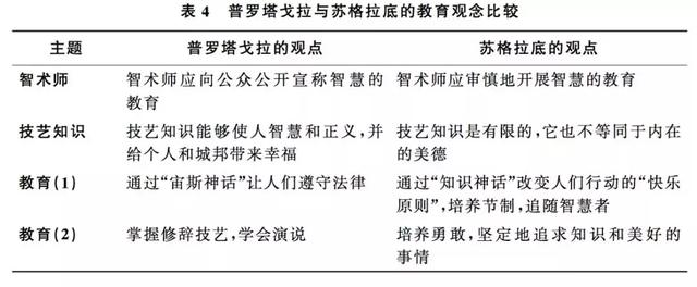 哲学与技艺：论《普罗塔戈拉》的教育之争