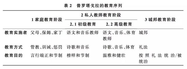 哲学与技艺：论《普罗塔戈拉》的教育之争