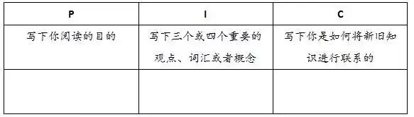 牛教师教阅读：超级实用的六种阅读策略教学图表