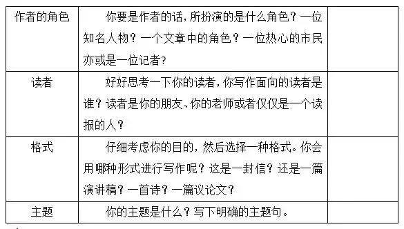 牛教师教阅读：超级实用的六种阅读策略教学图表