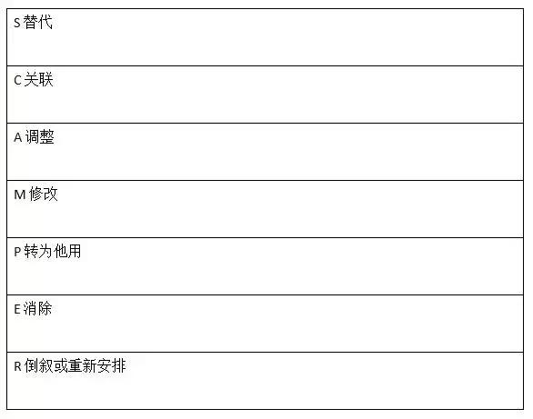 牛教师教阅读：超级实用的六种阅读策略教学图表