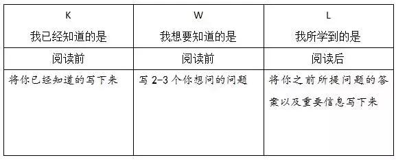 牛教师教阅读：超级实用的六种阅读策略教学图表