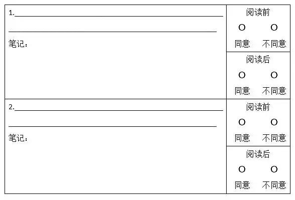 牛教师教阅读：超级实用的六种阅读策略教学图表