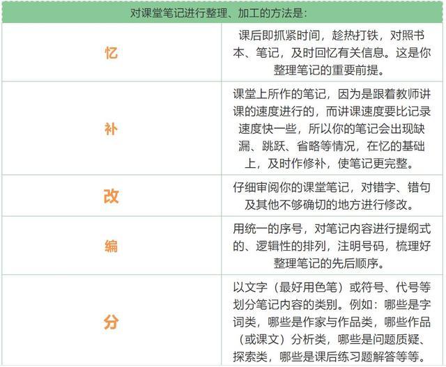 超实用的康奈尔笔记法（史上最全！）