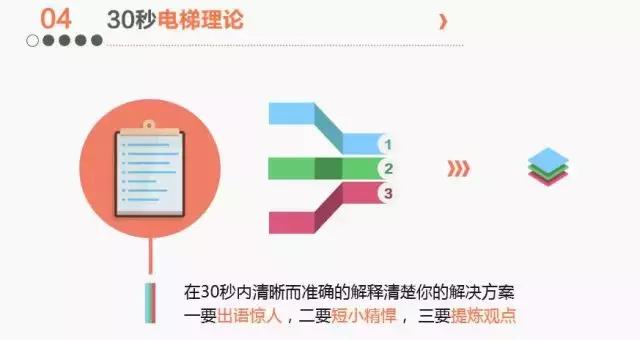 图解麦肯锡方法｜十种高效思考方式（完整版）