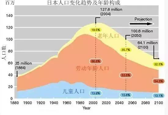 日本人普遍不运动，为何还全球最长寿？答案仅1个字