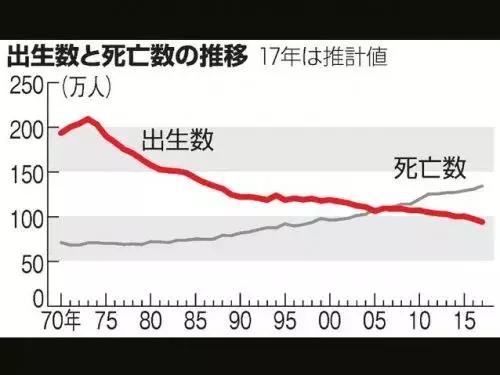 日本公布“处女率”，岛国人民的欲望太邪性？答案超乎想象~