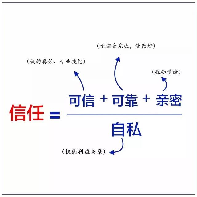 10张逻辑思维图，帮你迅速提升工作能力