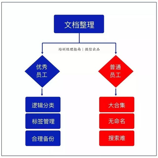 10张逻辑思维图，帮你迅速提升工作能力