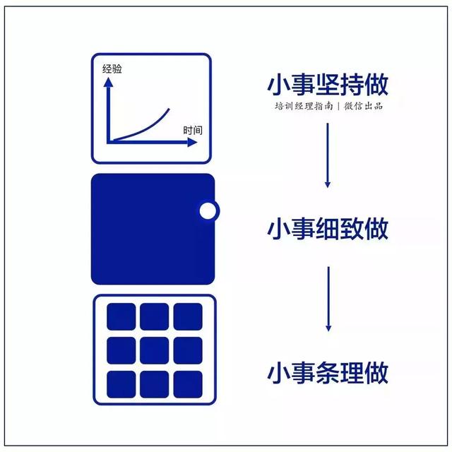 10张逻辑思维图，帮你迅速提升工作能力