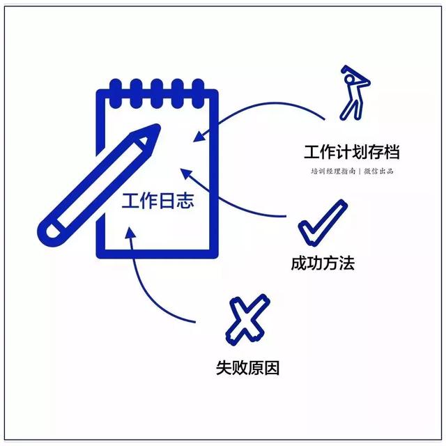 10张逻辑思维图，帮你迅速提升工作能力