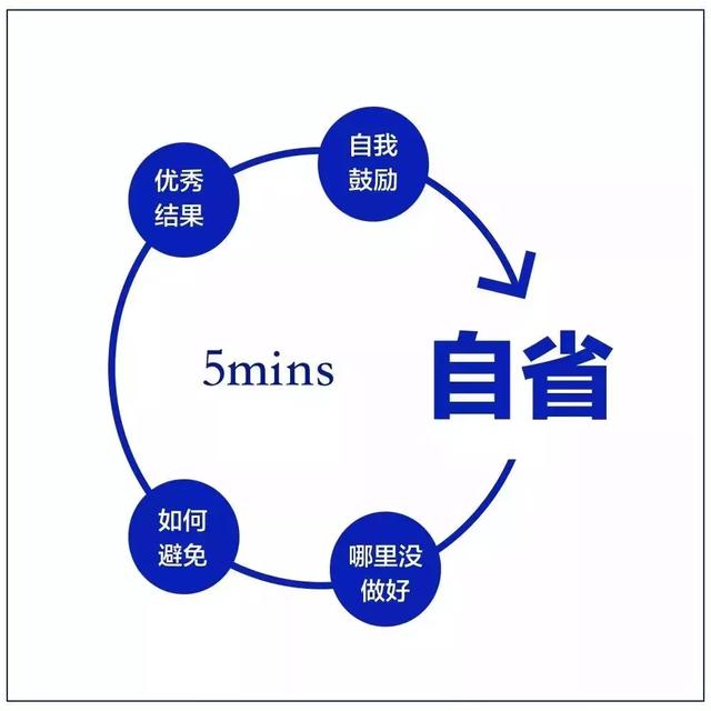 10张逻辑思维图，帮你迅速提升工作能力