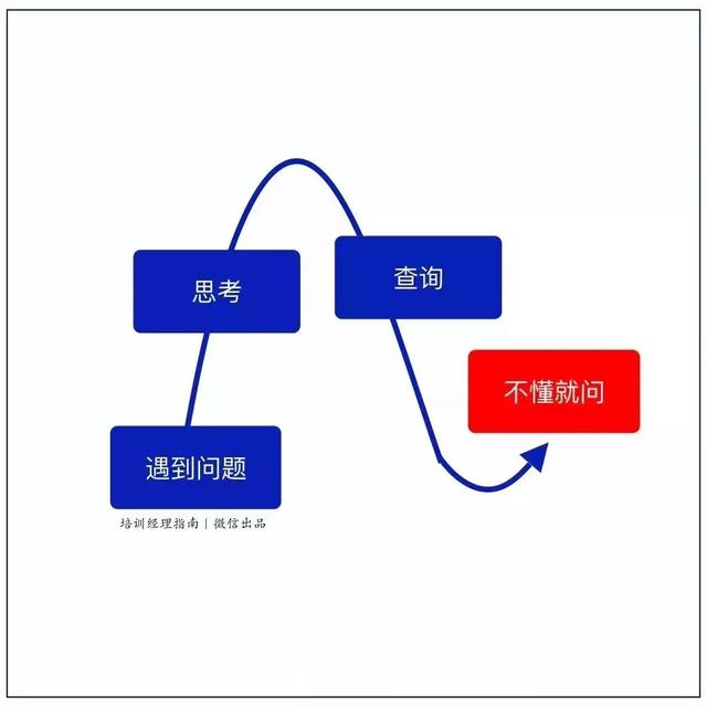 10张逻辑思维图，帮你迅速提升工作能力