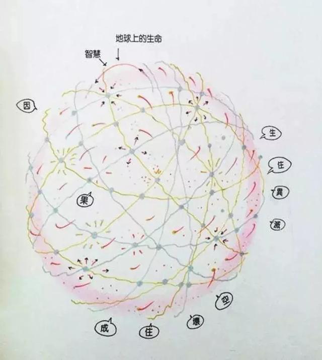 蔡志忠：你就是一个宇宙，简直无所不能