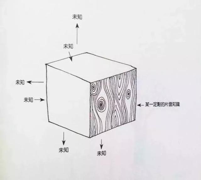 蔡志忠：你就是一个宇宙，简直无所不能