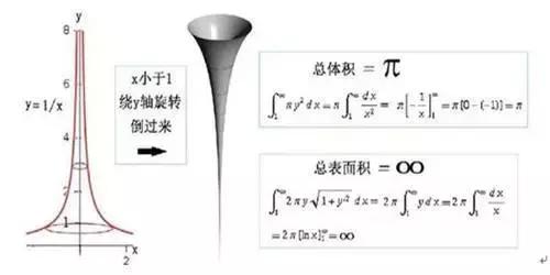 16个烧脑的悖论，简直扯不清