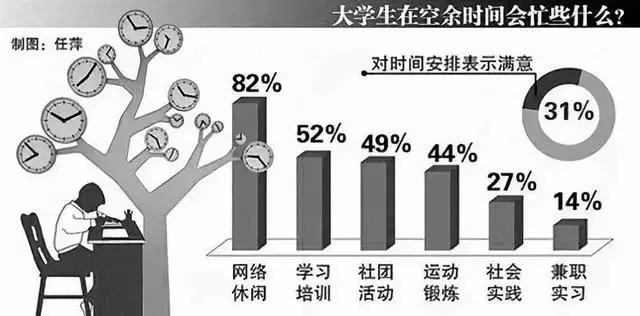 进了一流名校才会知道：人和人的差距，原来是这样拉开的