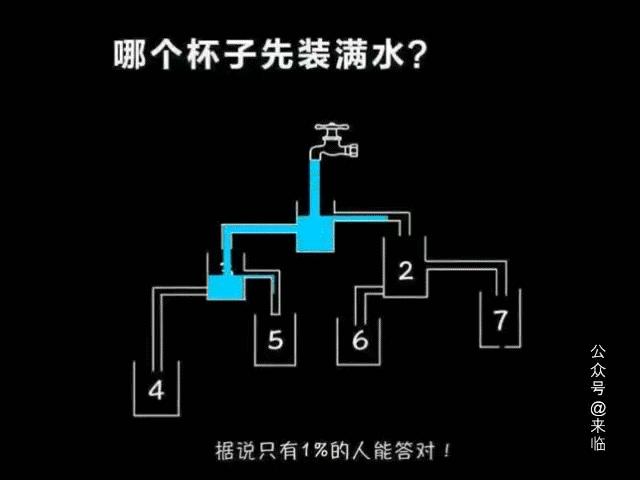 人人都在看这道烧脑题！哪个先装满水？据说只有1%的人能答对