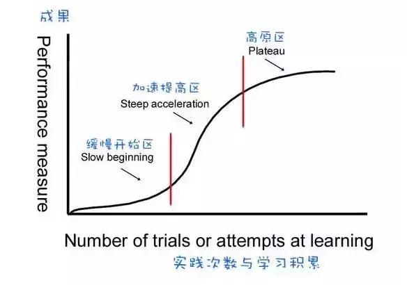 这11个终身学习方法，拉开了人与人之间的差距