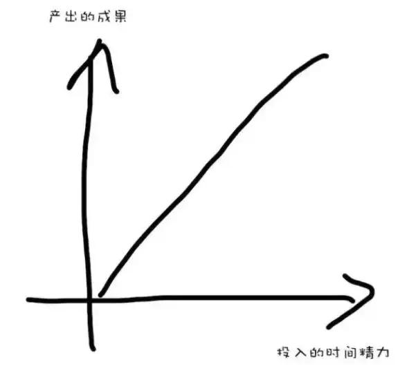 这11个终身学习方法，拉开了人与人之间的差距