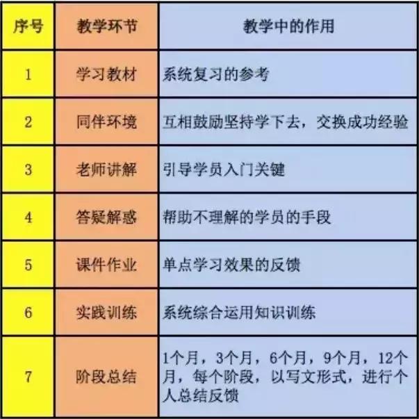 这11个终身学习方法，拉开了人与人之间的差距