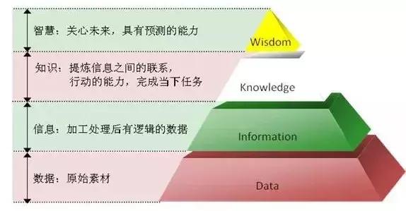 身处职场，千万要避开这10个学习误区