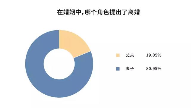 60岁后坚决离婚的中国夫妻：婚姻死了，爱情可以重觅