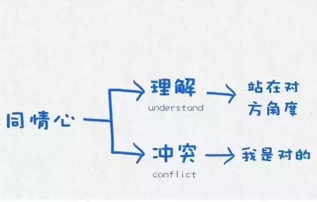 哈佛大学用这12张图，教育了10亿人