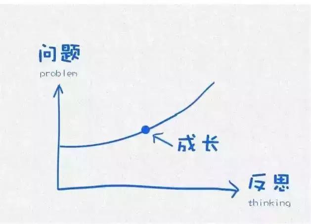 哈佛大学用这12张图，教育了10亿人