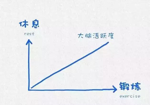 哈佛大学用这12张图，教育了10亿人