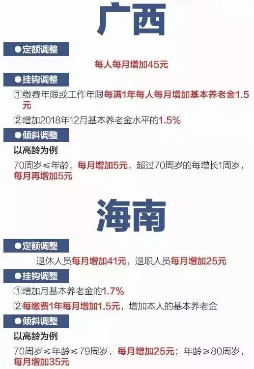 2019各省养老金上涨，一图看懂，你在的省份什么福利？