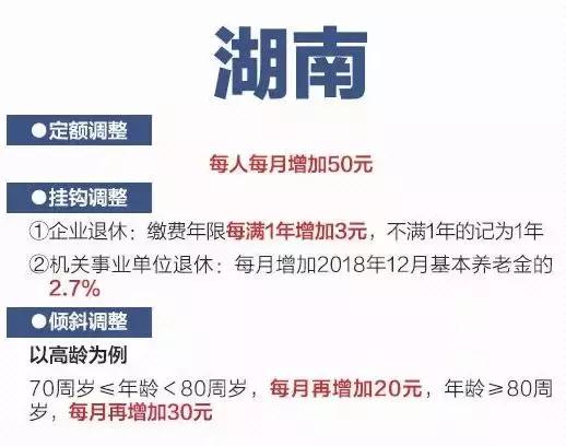 2019各省养老金上涨，一图看懂，你在的省份什么福利？