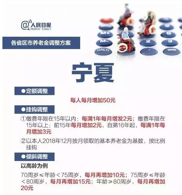 2019各省养老金上涨，一图看懂，你在的省份什么福利？