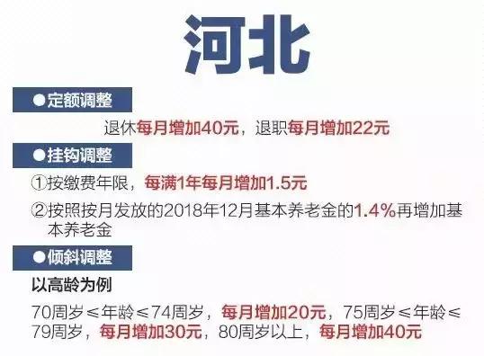 2019各省养老金上涨，一图看懂，你在的省份什么福利？