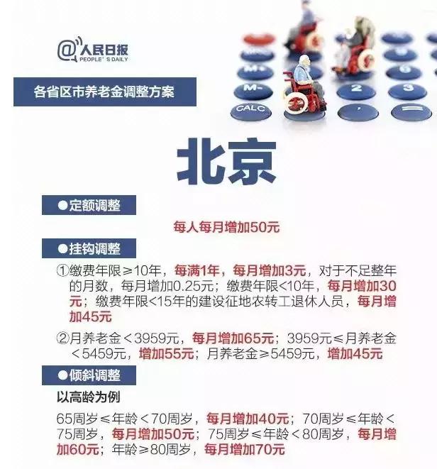 2019各省养老金上涨，一图看懂，你在的省份什么福利？