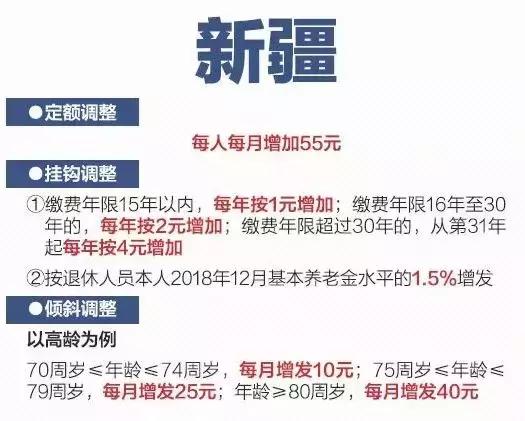 2019各省养老金上涨，一图看懂，你在的省份什么福利？