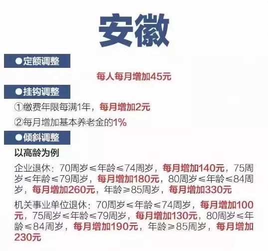 2019各省养老金上涨，一图看懂，你在的省份什么福利？