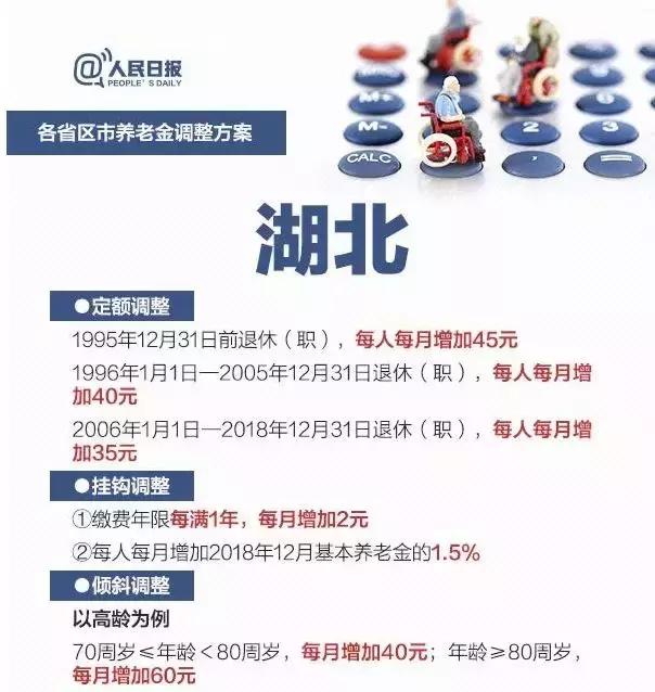 2019各省养老金上涨，一图看懂，你在的省份什么福利？