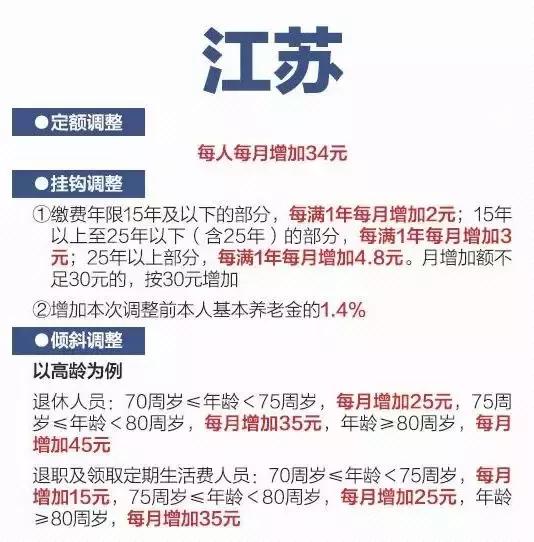 2019各省养老金上涨，一图看懂，你在的省份什么福利？