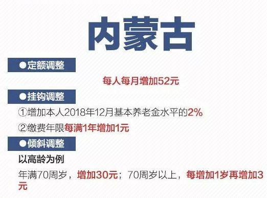 2019各省养老金上涨，一图看懂，你在的省份什么福利？