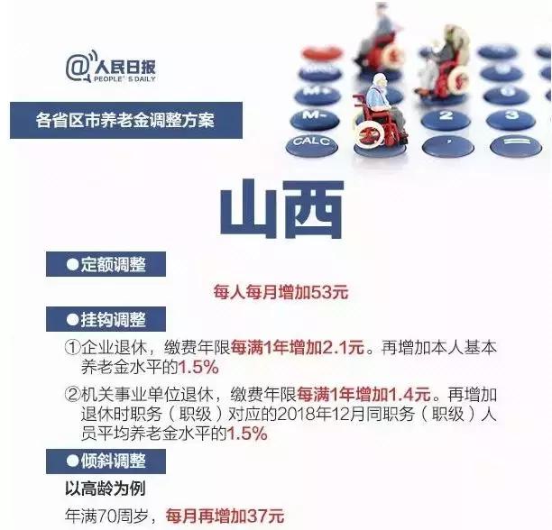 2019各省养老金上涨，一图看懂，你在的省份什么福利？